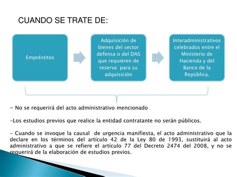 PPT CONTRATACIÓN DIRECTA PowerPoint Presentation free download ID