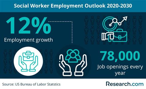 What Is The Difference Between An Msw And An Lcsw In 2025