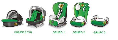 Qu Es Un Sistema De Retenci N Infantil O Silla De Coche