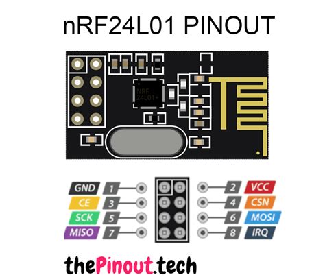 NRF24L01 Module Pinout Features Circuit Datasheet 46 OFF