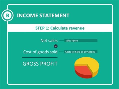 How To Calculate Cost Of Sales We Provide Aggregated Results From Multiple Sources And Sorted