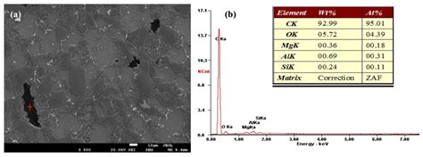 Dynamic Behavior Of Graphene Reinforced Aluminum Composites