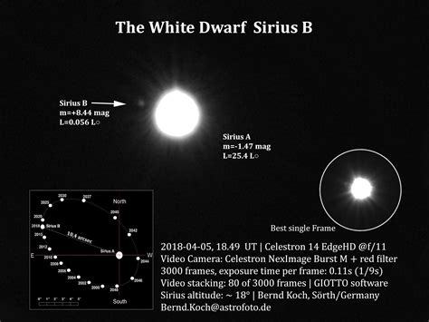 Sirius B Aufgenommen Mit C14 EdgeHD Bei F 11 Und NexImage Burst M Mit