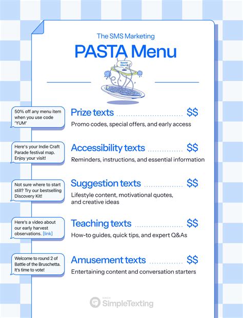 PASTA framework: What texts should your business send? - SimpleTexting