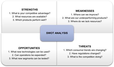 Swot Analysis How To Do One [with Template Examples] 50 Off