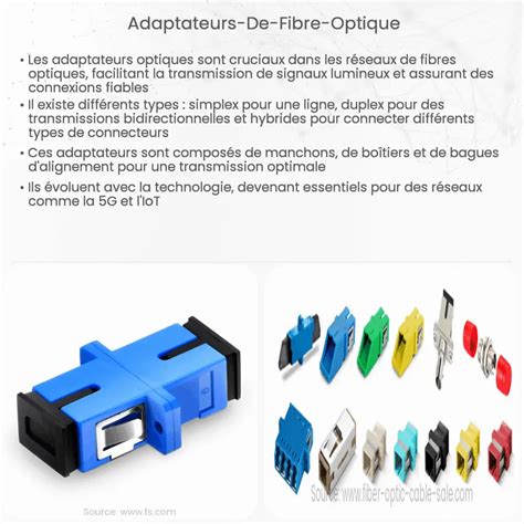 récepteur à fibre optique Comment ça marche application et avantages