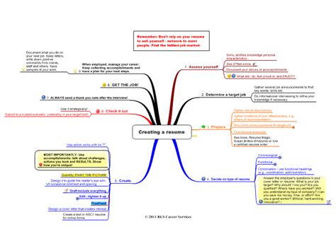 Creating A Resume Free Mindmanager Mind Map Download