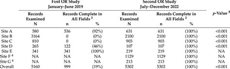 Completeness of the AMR surveillance data from AMR surveillance sites ...