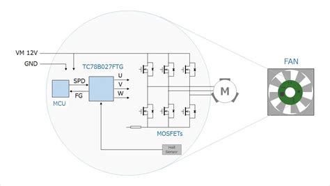 Brushless Dc Motor Controller Circuit Diagram