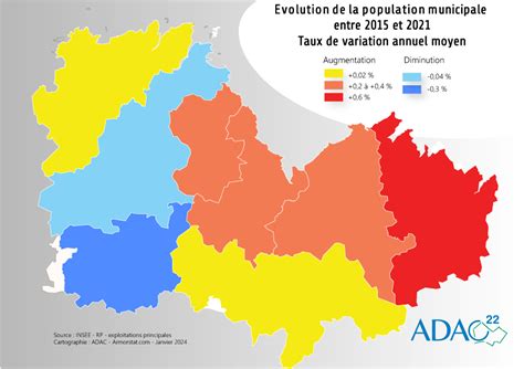 Armorstat Atlas Evolution Population