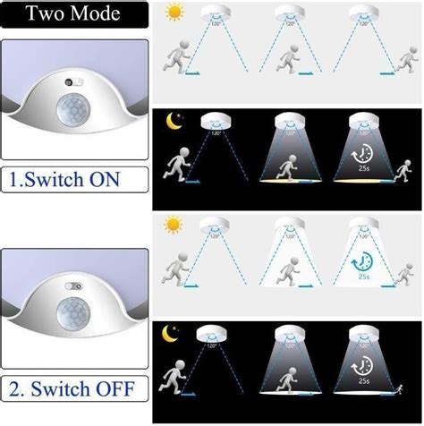 Motion Sensor Ceiling Light Battery Operated Yurnero Battery Powered