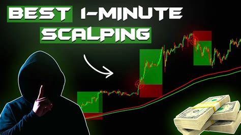 Effective 1 Minute Scalping Trading Strategy For Quick Profits Youtube