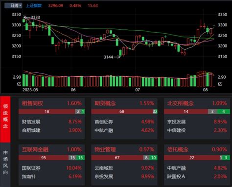 东高科技：“活跃资本市场”受瞩目 A股大反攻不远了？财富号东方财富网