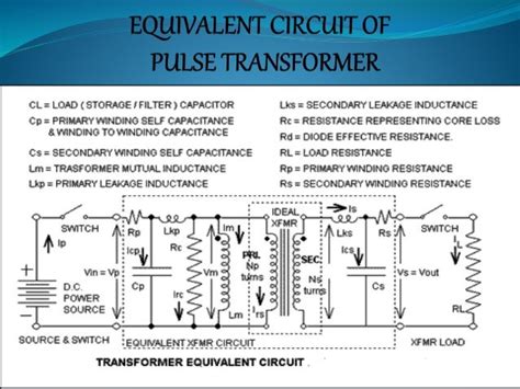 Pulse Transformer Ppt