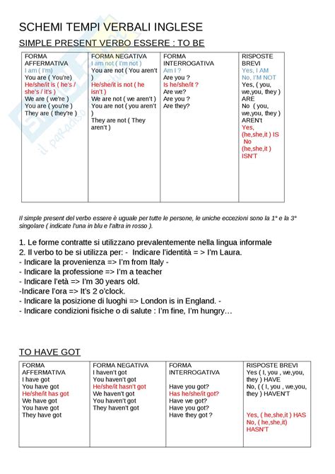 Schemi Tempi Verbali In Inglese
