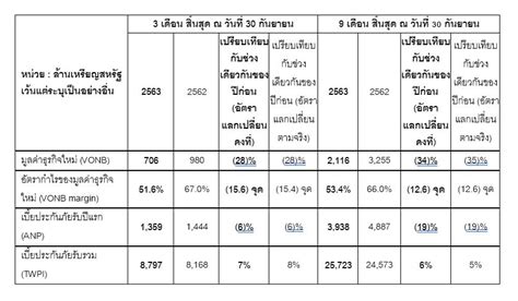 กลุ่มบริษัทเอไอเอ รายงานผลการดำเนินงานธุรกิจใหม่ในไตรมาสที่ 3 ประจำปี