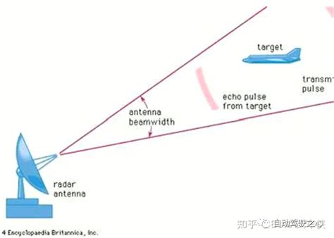 从原理到应用 详解毫米波雷达radar Csdn博客