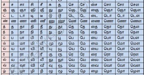 Tamil Alphabet Chart Tamil Alphabet Chart For Kids Download In 2020 Images