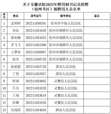 13人！正在公示！泗县宿州泗州