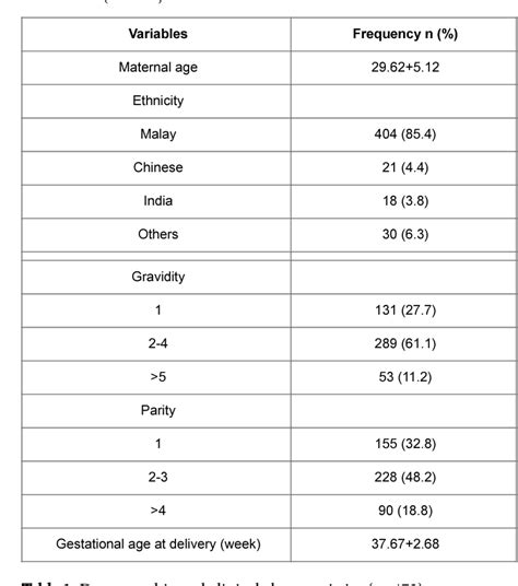 Table 1 From The Impact Of Severity Of Antenatal Anaemia On Maternal