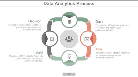 Big Data Analytics Powerpoint Presentation Slide Presentation