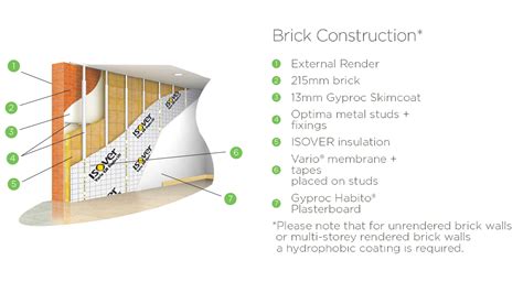 Dry Lining Solution For Brick Walls Using Optima Isover Ireland