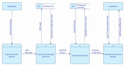 Process Flow Template Word