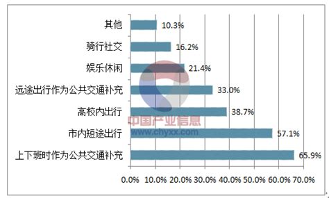 2018年中国共享单车行业发展现状及未来发展趋势分析【图】智研咨询