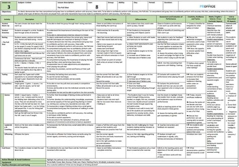 Cricket Lesson Plan Pull Shot Pe Blog