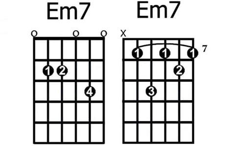 Em7 Guitar Chord - The Art of Strumming