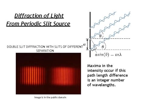 Examples of diffraction of light - mumubabe