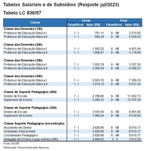 Tabela De Vencimentos App Sindicato