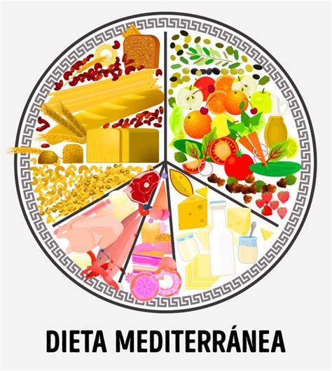 Dieta Mediterránea En Qué Consiste Y Sus Beneficios Para La Salud Genial