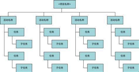 工作分解结构级别模板 工作分解结构 Template