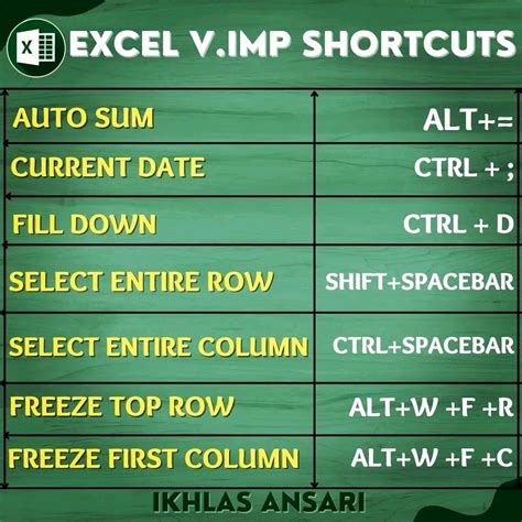 Excel Shortcuts Cheatsheet Artofit