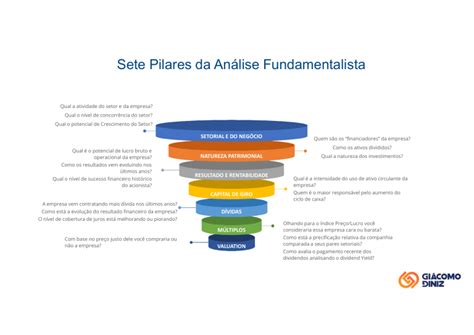 Sete Pilares Da An Lise Fundamentalista