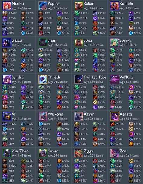 Best TFT Items For Each Champion Set 3 Esports Tales