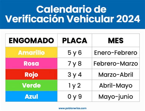 Verificaci N Puebla Calendario Ubicaciones Y Costos