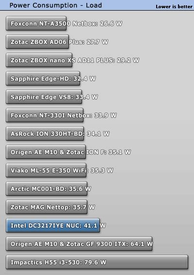 Intel Nuc Dc3217iye Next Unit Of Computing Review Performance