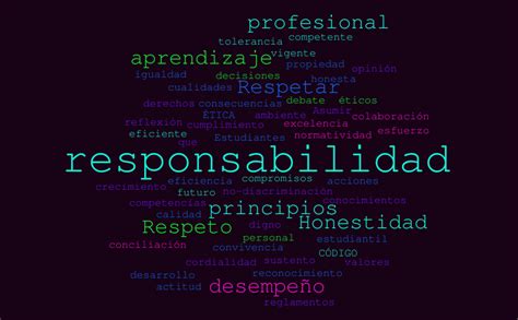 Código de Ética Word cloud WordItOut