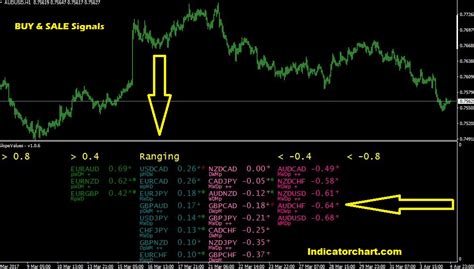 Qqe Histogram Trend Dashboard Indicator For Mt4 And Mt5