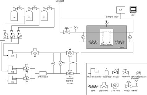 Schematic Drawing Of The Hydrogen Separation Setup Download