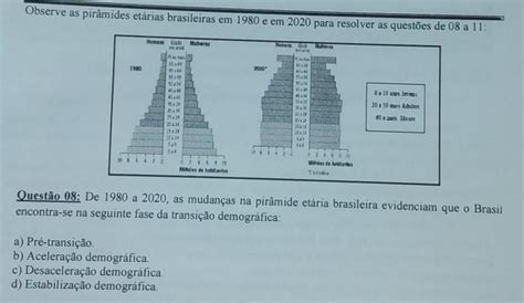 Observe as pirâmides etárias brasileiras em 1980 e em 2020 para