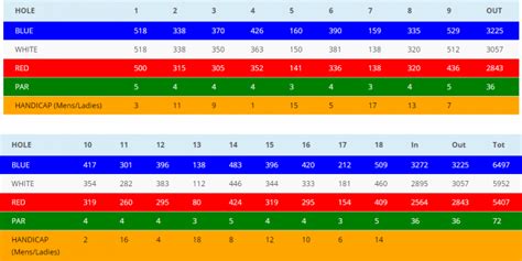 Grand Centre Golf And Country Club Score Card