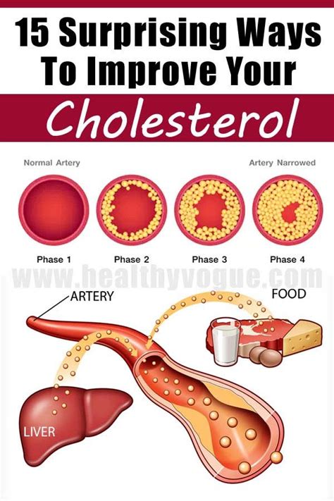 15 Surprising Ways To Improve Your Cholesterol Lower Cholesterol