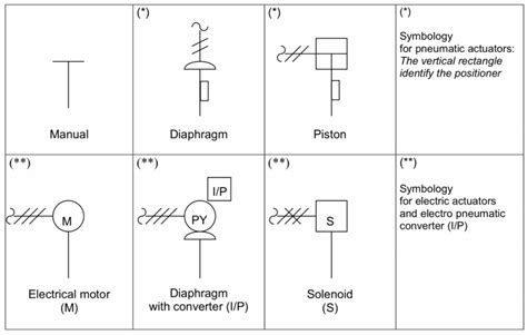 Coriolis Flow Meter Pandid Symbol