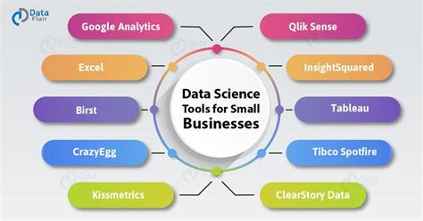 Top 10 Data Science Tools For Small Businesses Data Science Science