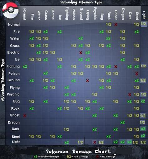 Pokemon Type Chart Spreadsheet