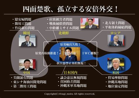 ハマのシルバー On Twitter アベ蚊帳の外から世界からアベ包囲網か！？盟友トランプからもプーチンから・・・アベ身から出た阿呆！