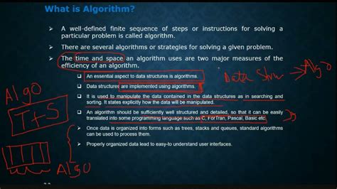 Notation Time And Space Complexity Flowchart Best Worst Average Case